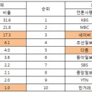 대명사 이미지