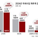 동아펑크 이미지
