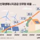 (합)고성에너지