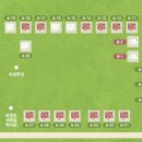 공릉관광지 캠핑장 | 공릉관광지캠핑장 카라반15 번후기 및 명당자리추천