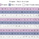가벼운 학습지 일본어,5주차 1번