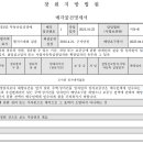 상남동155 이미지