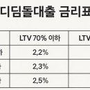 디딤돌공인중개사사무소 이미지