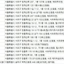 주식회사 케이타운부동산중개법인 이미지