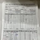 6월 14일 청원고 3경기 결과 이미지