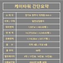 케이타워 이미지