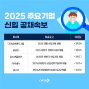 [2025년 상반기]비즈니스 영어회화(new) 이미지