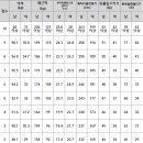 맥스체대입시북구교육원