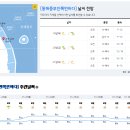 2023년 1월 19일(목요일) 08:00 현재 대한민국 날씨정보 및 기상특보 발표현황 (울릉도, 독도 포함 - 기상청발표) 이미지