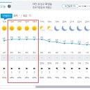 Re: 제896차 (18기-15차 / 2024.02.10) 대전 화봉산＆대덕 사이언스길 정기산행[날씨예보] 이미지