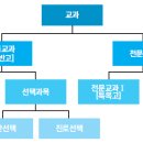 대입 필수 노하우 &#34;공통과목 VS 선택과목&#34; 이미지