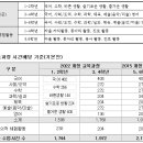 BoB영어교실