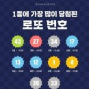 용인로또복권방 이미지