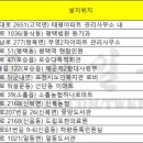 연풍보건지소 이미지