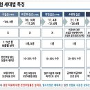 보험료 낮아질까…"5세대 실손, 기존 2세대보다 유리할 수도" 이미지