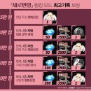 대위실드 | [소녀전선] 세로변형 히든2, 209만(6제대/3철혈/1더미/4중장비) 후기