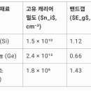 자유전자 이미지