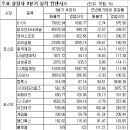 유진과학상사 이미지