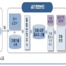 &#39;의료-요양-돌봄 통합판정체계 2차 시범사업&#39; 실시 이미지