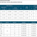 신안동14 이미지