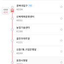 선단체육문화센터 이미지