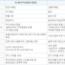 hts 주식수수료 hts 서비스 tx 티엑스 에관해서 ... 이미지