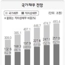 2월 18일자 뉴스 이미지