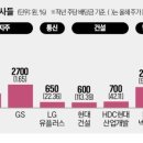 불붙은 &#39;배당소득 분리과세&#39;…금융·건설주 주목 이미지