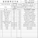 다해유통 주식회사 네이버블로그
