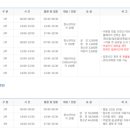 원동초스포츠센터 수영장 이미지