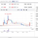 엠케이솔루션 - 화성시 31만세로 988-3 | 엠케이솔루션