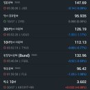 대륙엔지니어링2호태양광발전소 | 2023년 7월 20일 증시 마감