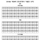 제29회 공인중개사 시험 최종 가답안 이미지