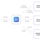 인포