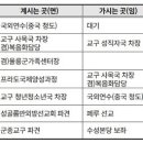 25/07/01 [사제인사] 대구대교구 이미지