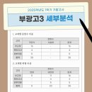 부광고등학교 이미지