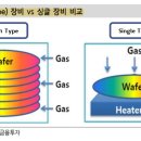 유진테크 이미지