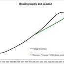 Real Estate Crisis? It Depends on Supply-NYT 3/16 : 미국 주거용,상업용 부동산 현재 상황 심층분석 이미지