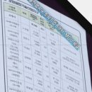 (주)화이바이오메드 이미지