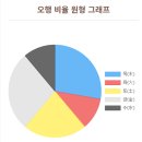 너와 나를 잇는 행복한 이름, 보호자와 반려동물 맞춤이름! 이미지