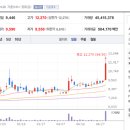 인산주유소