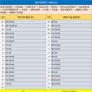 청주소로초등학교 이미지
