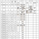 시도15호선 이미지