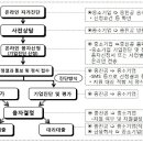 2018년도 중소기업 정책자금 운용계획 변경공고 안내 이미지