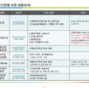 디엔비무역 네이버블로그