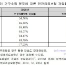 의료수요 사례연구 이미지