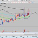 엠에스 랩 이미지