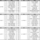 (주)오상엠엔이티 이미지