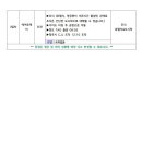 성미카엘여행사