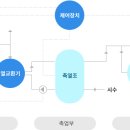 빛과열에너지 이미지